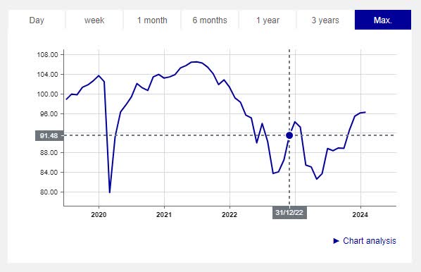 BMO perpetual price