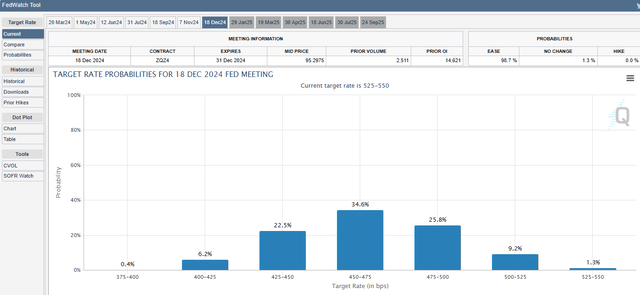 Fed cuts interest rates