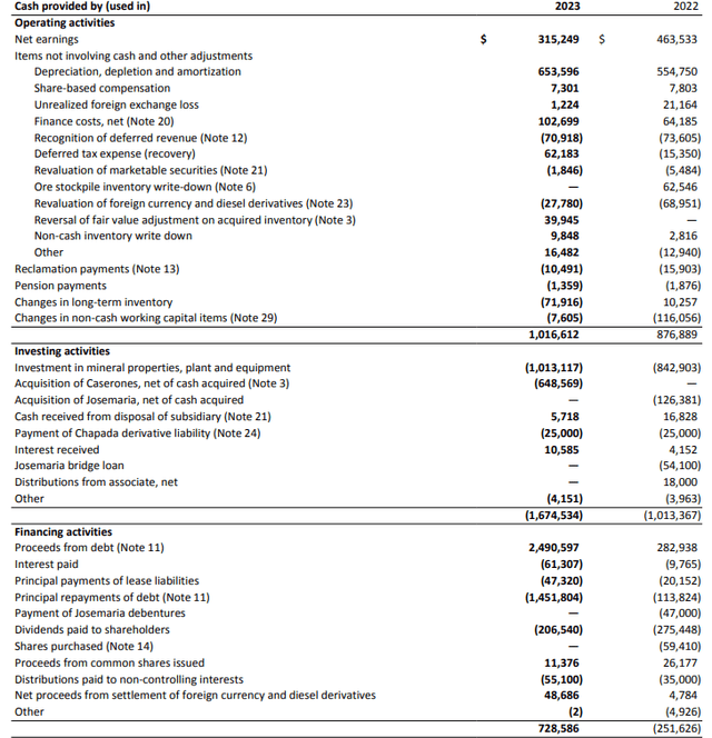 cash flow statement