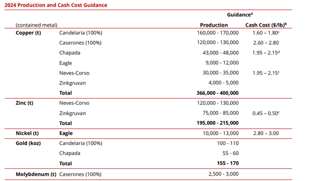 2024 Guidance