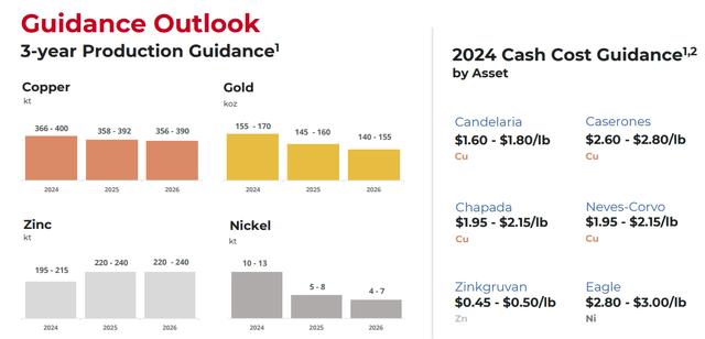 three-year outlook