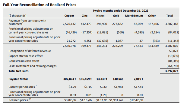 Realized pricing