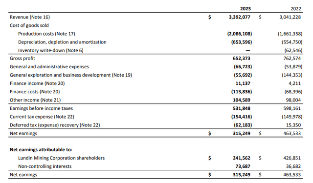 Proof of income