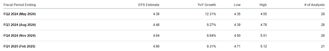 Adobe EPS estimates