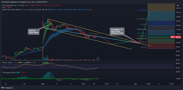 TradingView