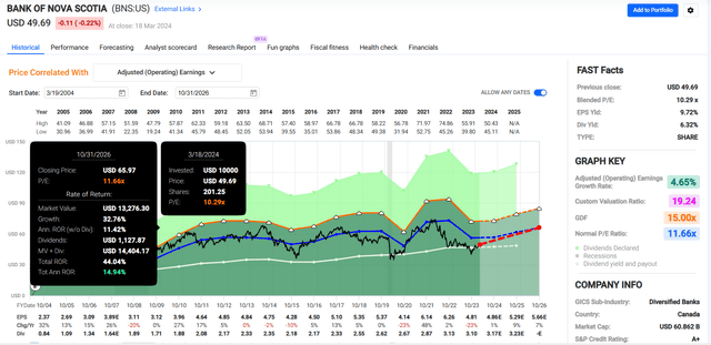 BNS in FAST graph.