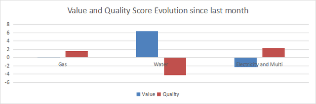 The difference between value and quality