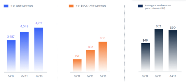 SimilarWeb's momentum