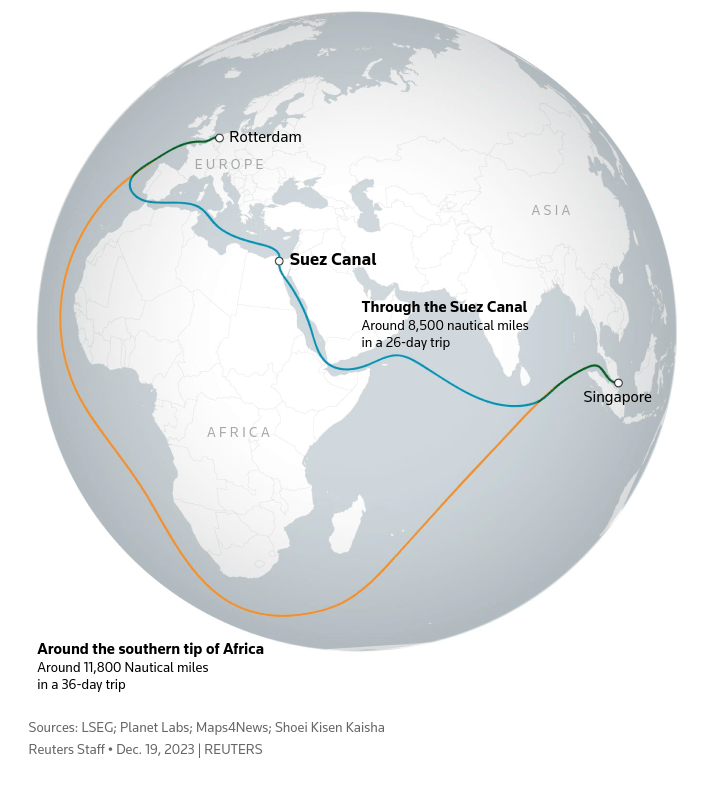 How Suez And Panama Canal Diversions Impact Shipping | Seeking Alpha