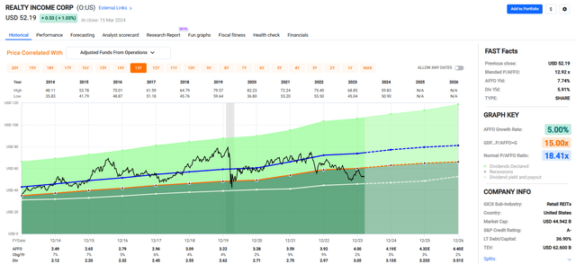 A graph of stock market Description automatically generated with medium confidence