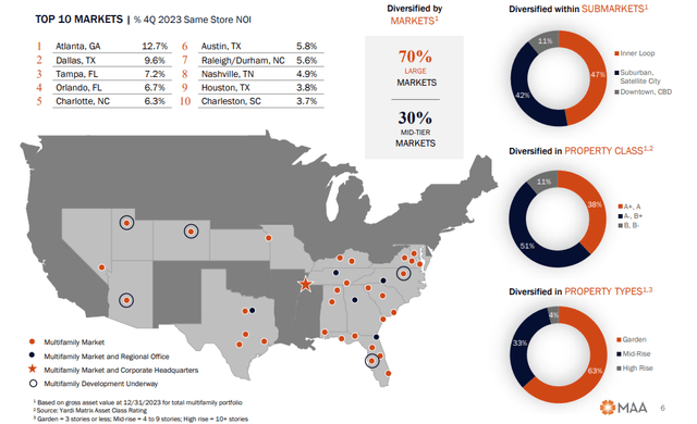 A map of the united states with graphs and numbers Description automatically generated