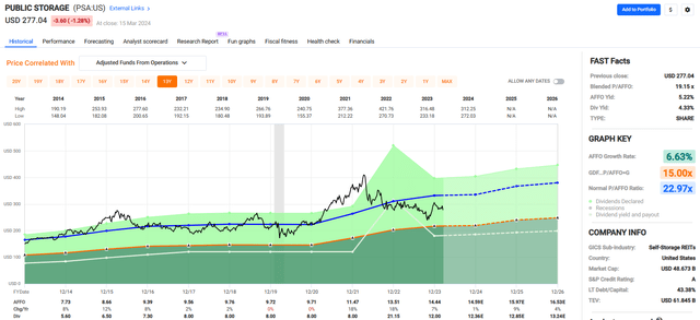 A graph with numbers and lines Description automatically generated with medium confidence