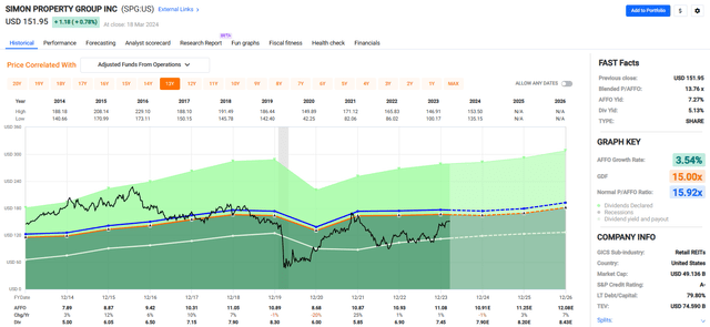 A screenshot of a graph Description automatically generated