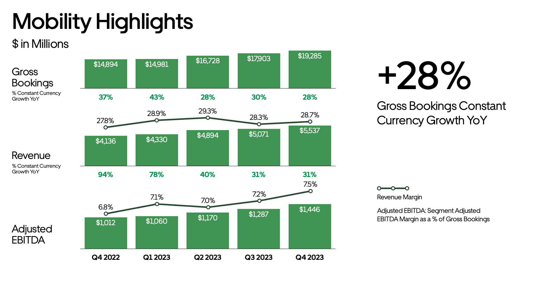 Uber Stock Keeps Crushing The Competition (NYSE:UBER) | Seeking Alpha