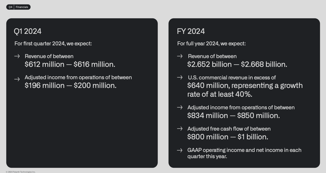 Palantir FY24 outlook