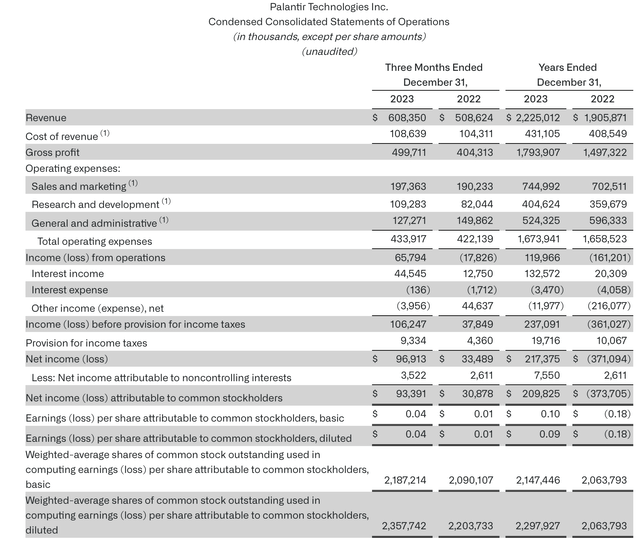 Palantir Q4 results