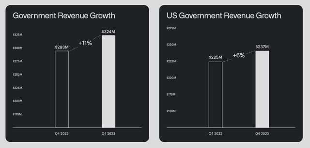 Palantir government results