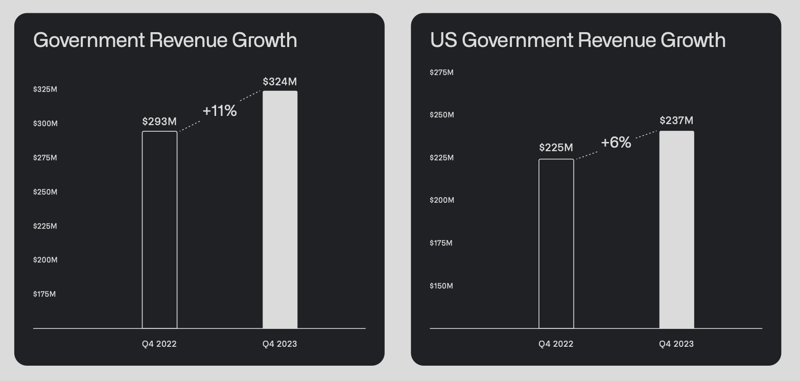 Palantir: Many Reasons To Keep Holding On (NYSE:PLTR) | Seeking Alpha