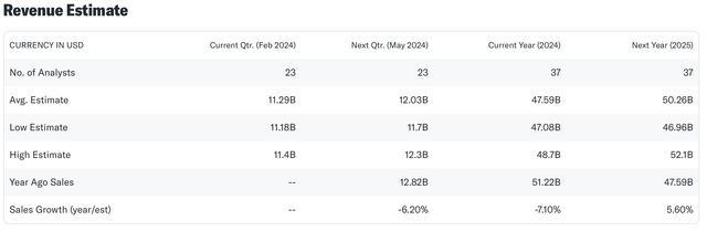 NKE analyst estimates