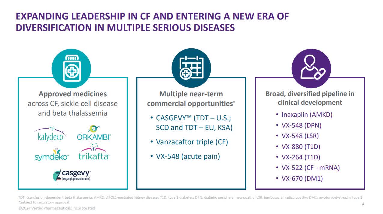 Vertex Pharmaceuticals: Diversifying Its Drug Portfolio For Future ...