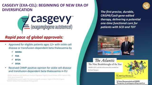 The image shows CASGEVY.