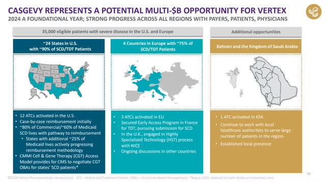 The image gives an update on the CASGEVY opportunity.
