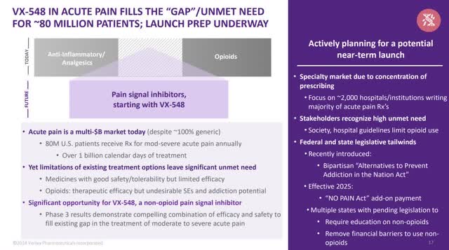 The image shows VX-548 benefits.