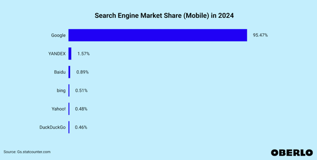 Mobile search