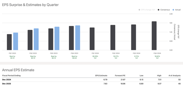 EPS vs. estimates