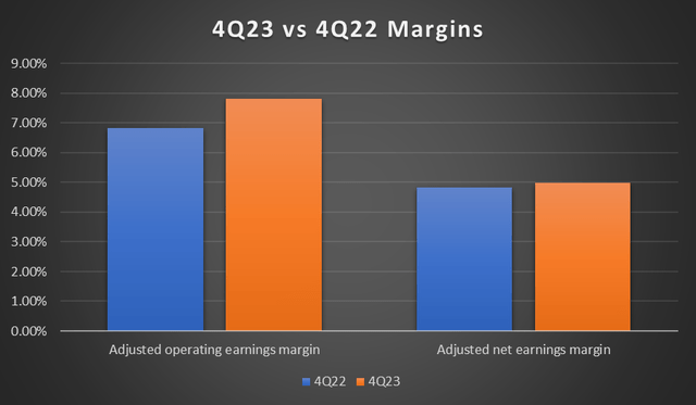 quarterly profit