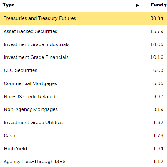 holdings