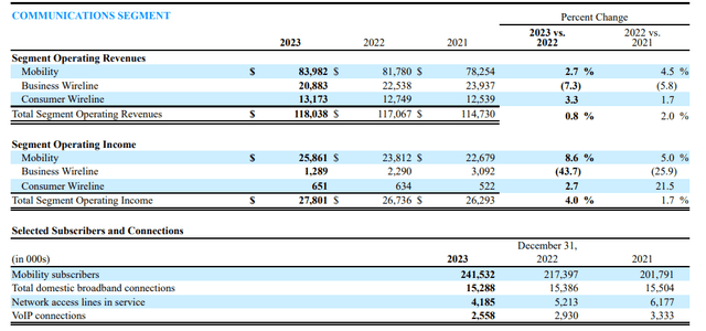 AT&T's 10-K