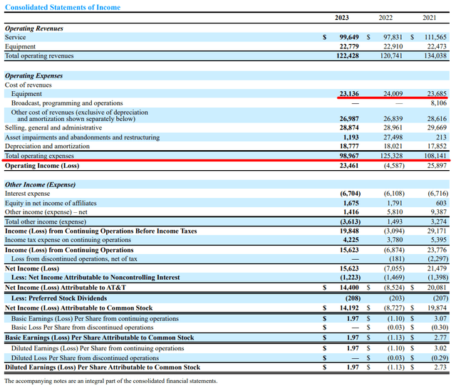 AT&amp;T's 10-K, author's notes