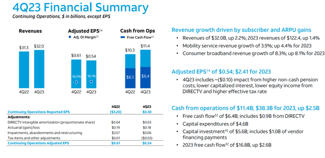 AT&T's IR materials