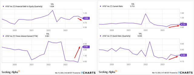 YCharts, author's notes