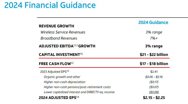 AT&amp;T's IR materials, author's notes