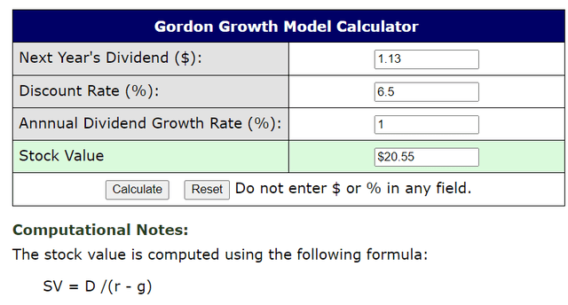 DDM model by buyupside.com