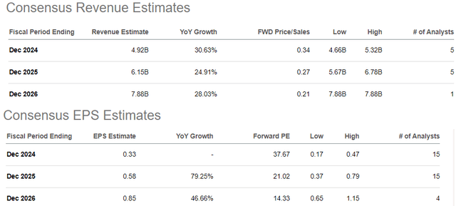 RKT metrics