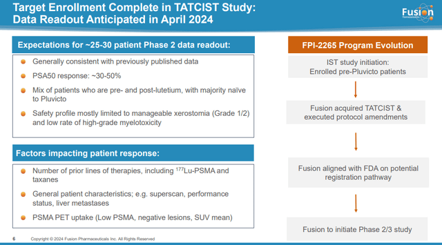 FPI-2265 TACTIST Study Details