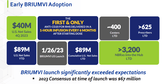 Briumvi early sales