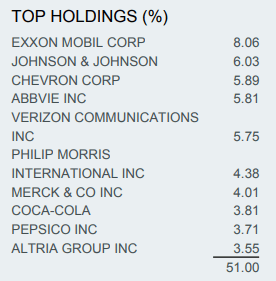 Top holdings