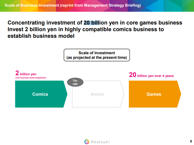 Akatsuki Business Alliances, Upgrading Investment Quality, But TRIBE