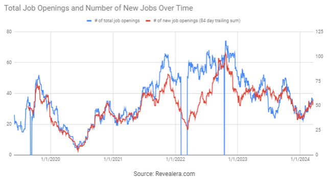 Badger Meter Job Openings