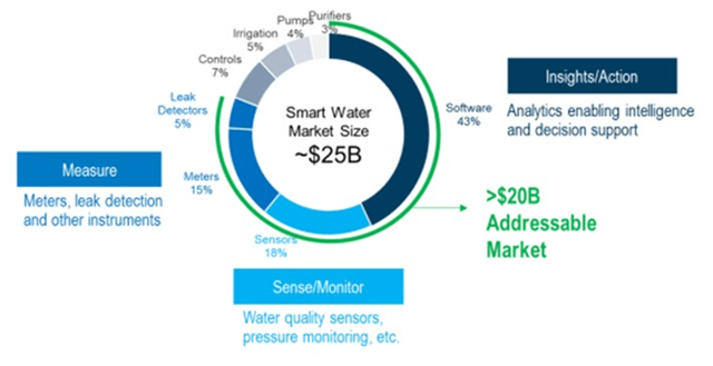 Badger Meter's Addressable Market
