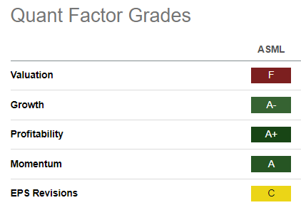 ASML: Don't Be Fooled Into Buying Its Overvalued Shares Now (NASDAQ ...