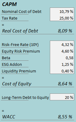 duck horn capital cost