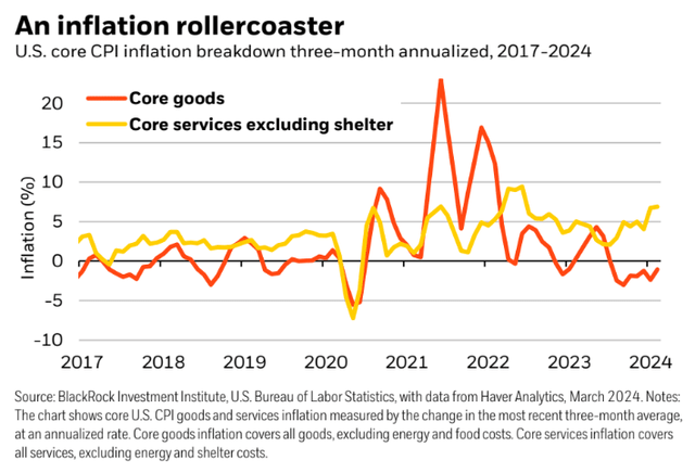 BlackRock, weekly commentary [March 18, 2024]