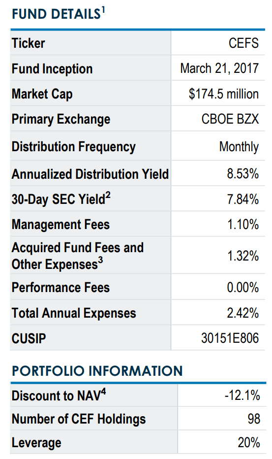 CEFS Fund Overview