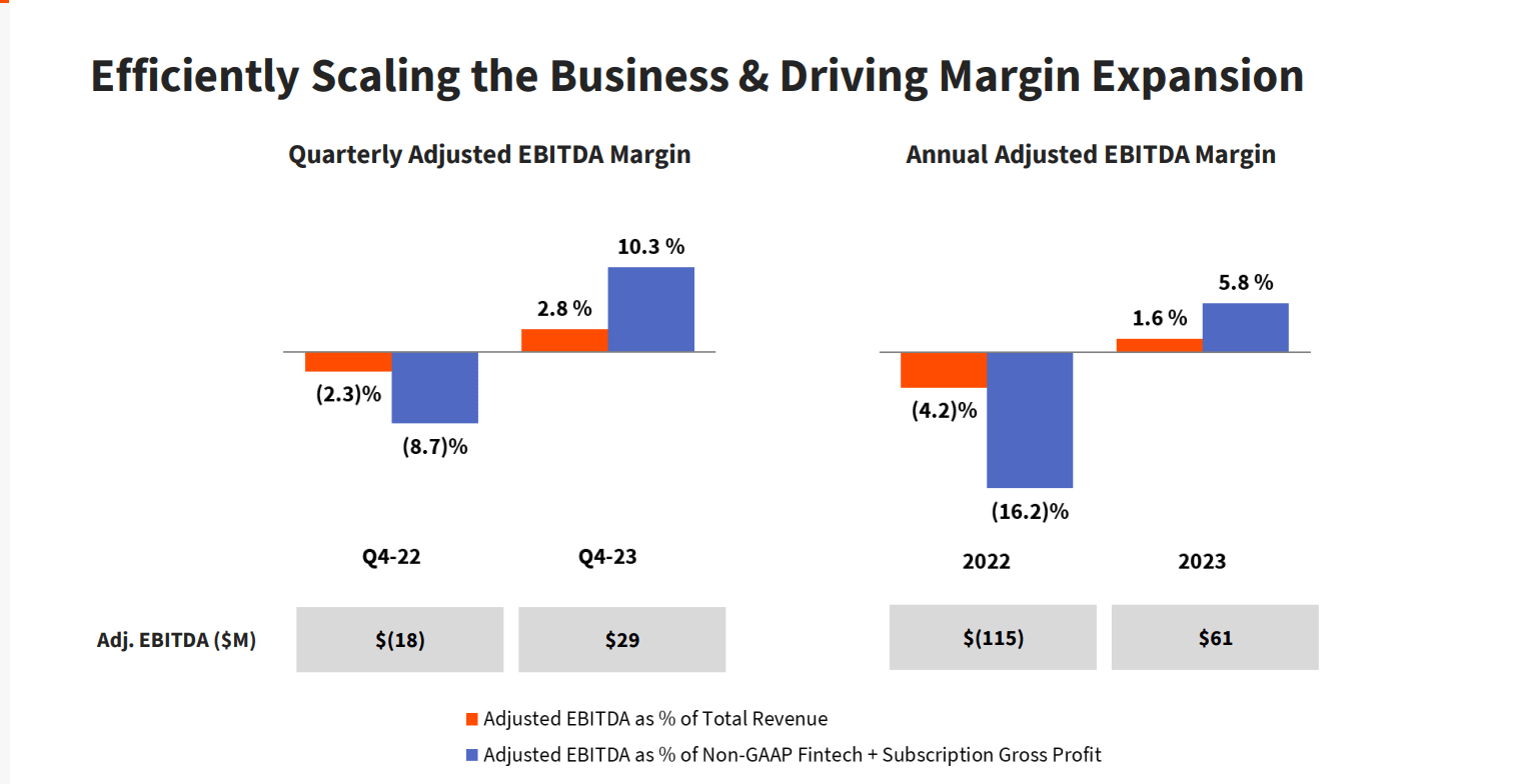 Toast Increasing My Price Target, As Revenue And Margins Rise (NYSE