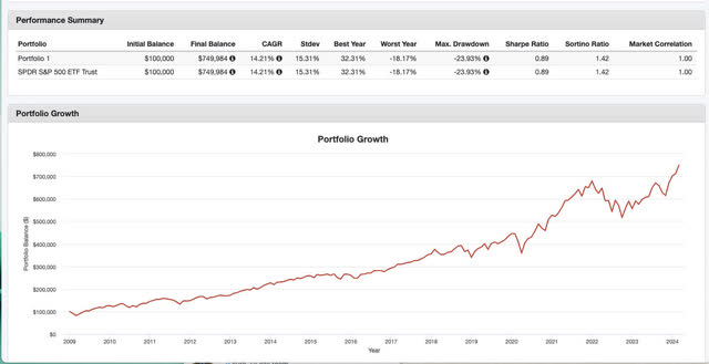 portfoliovisualizer.com